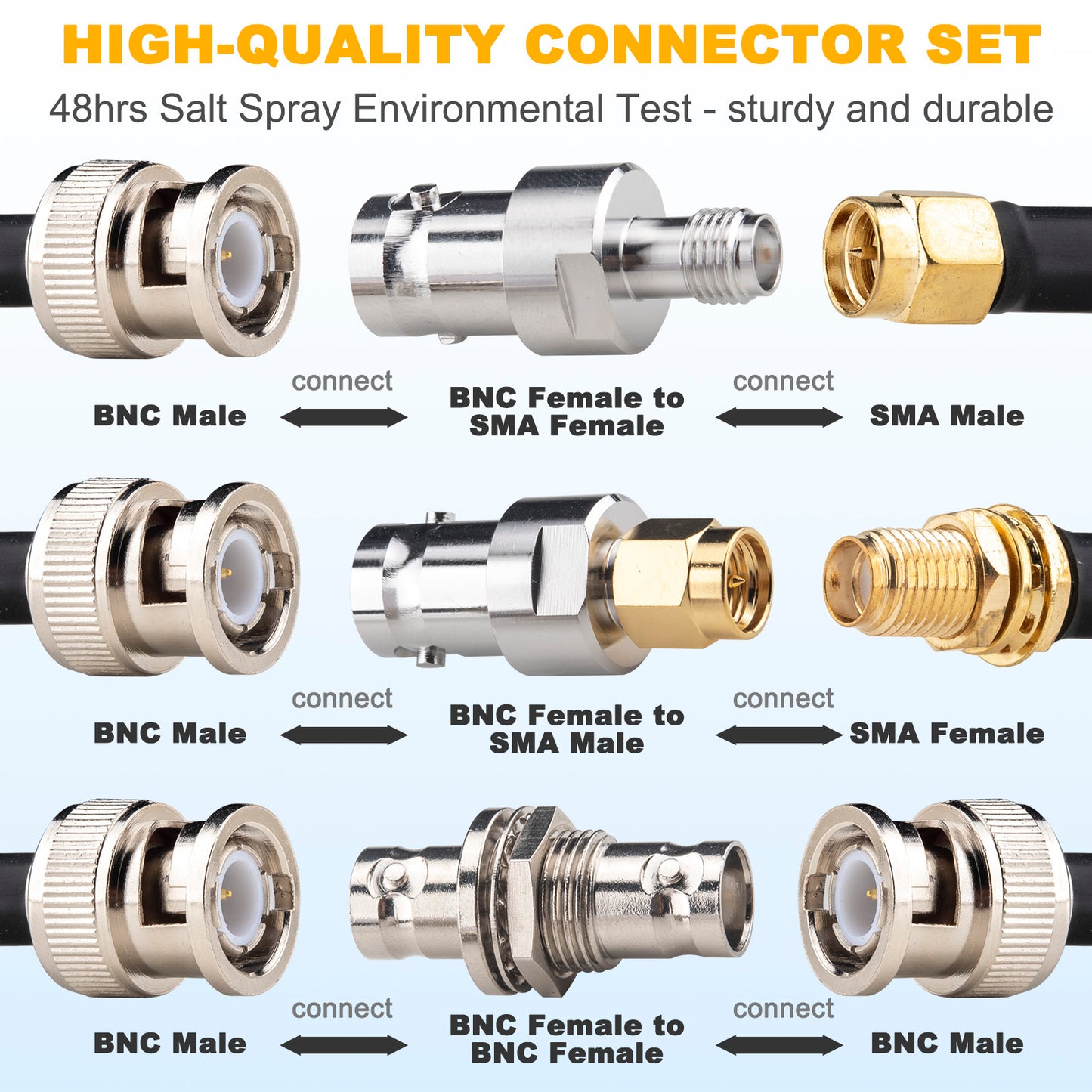 YOTENKO BNC Cable 50 Ohm BNC Male to BNC Male Extension Cable RG58 Coax Cable + Set of 3 BNC Female to BNC Female/SMA Male/SMA Female Connector Adapters