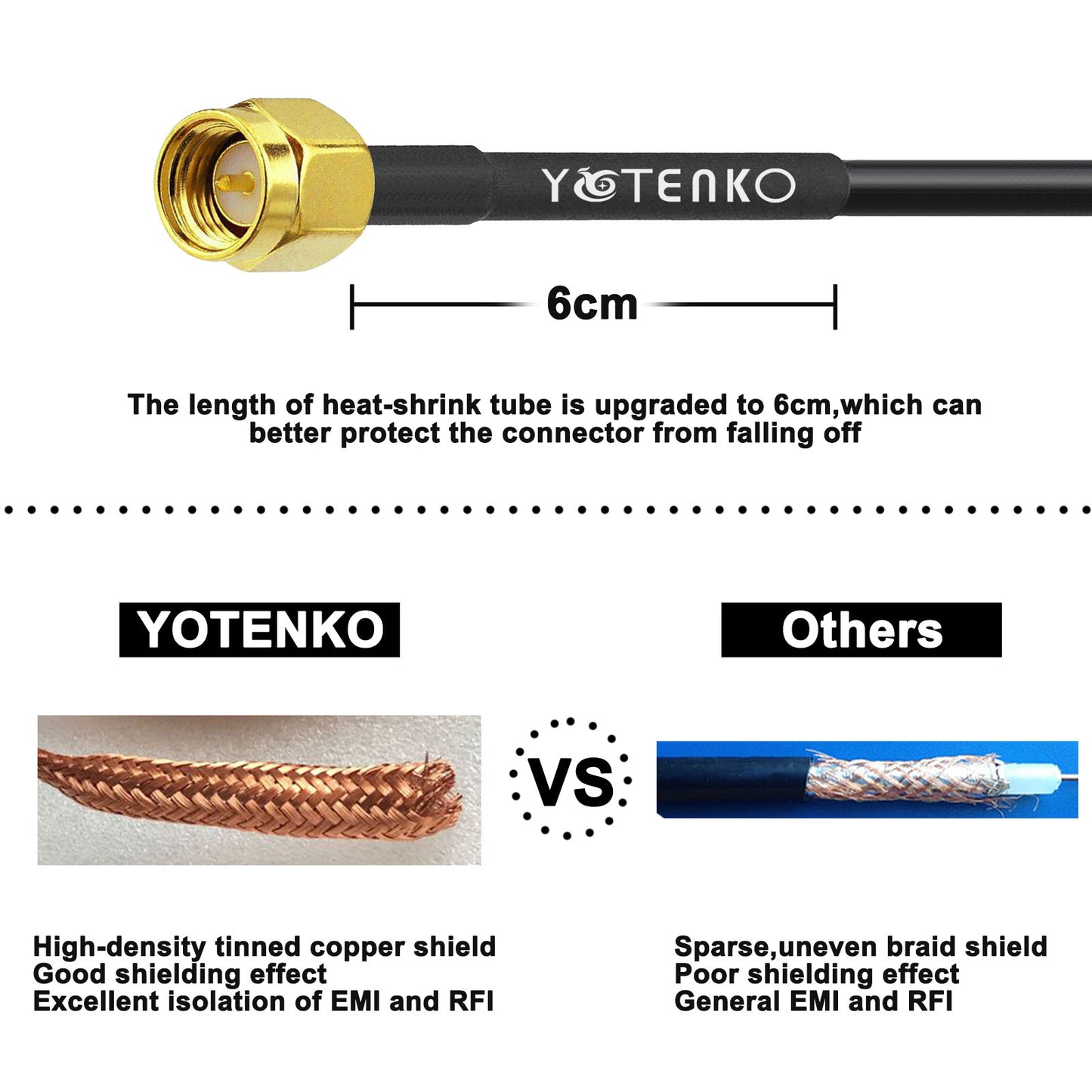 YOTENKO SMA Male to SMA Female RG58 Coaxial Cable SMA Antenna Extension Cable Relocation Cable