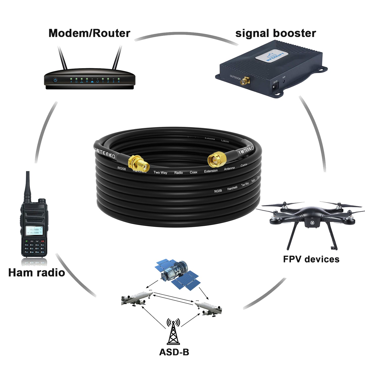 YOTENKO SMA Male to SMA Female RG58 Coaxial Cable SMA Antenna Extension Cable Relocation Cable