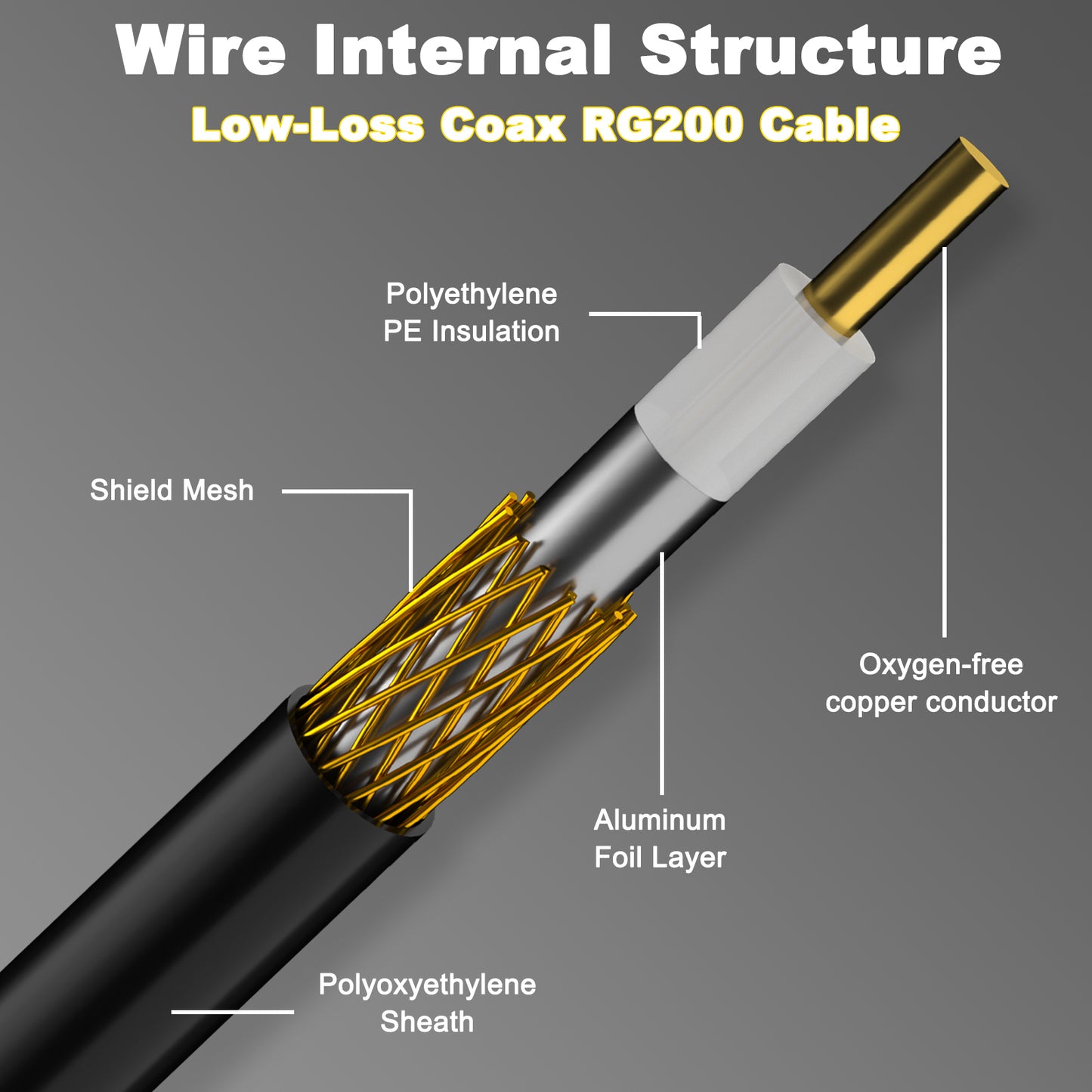 YOTENKO 4G Cellular LTE 5dBi N-Type Male Connector Fiberglass Antenna 12" + Strong Magnetic Base w/10FT Cable