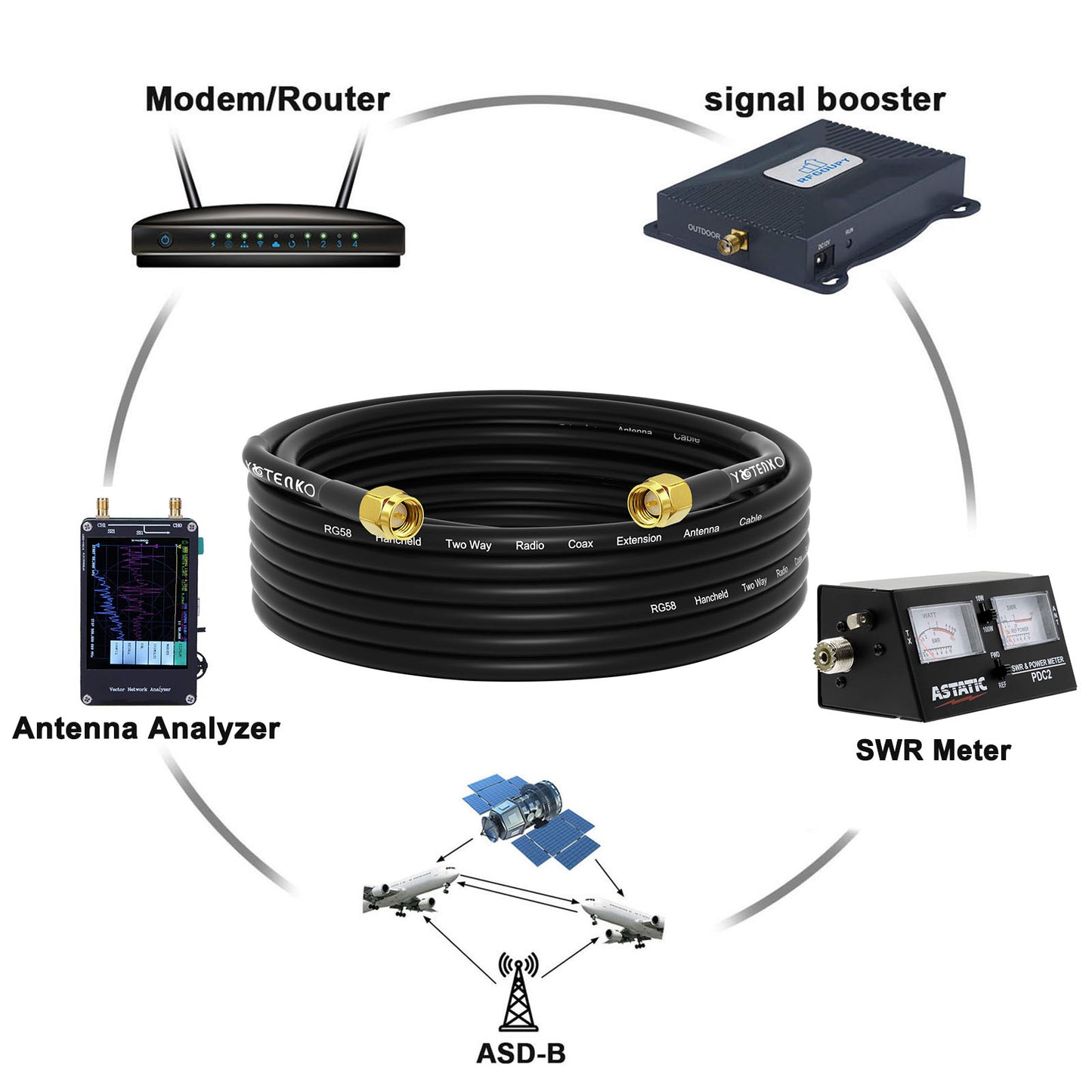 YOTENKO SMA Male to SMA Male Cable, RG58 Coaxial Cable SMA Male Adapter Extension Antenna Cable 50 Ohm