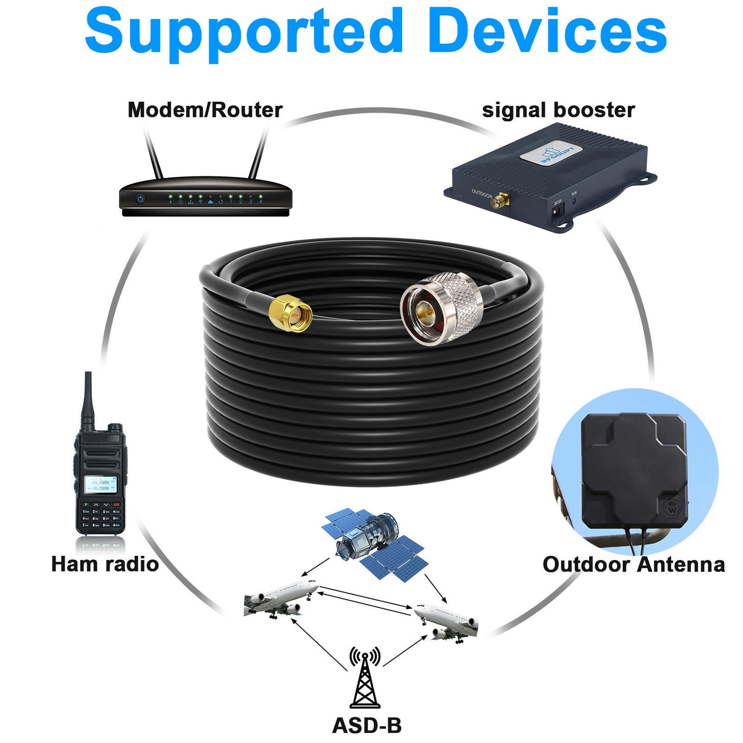 YOTENKO N Male to SMA Male Cable 49.2 ft, RG58 Coaxial Cable SMA to N Type Extension Cable Flexible 50 ohm Coax