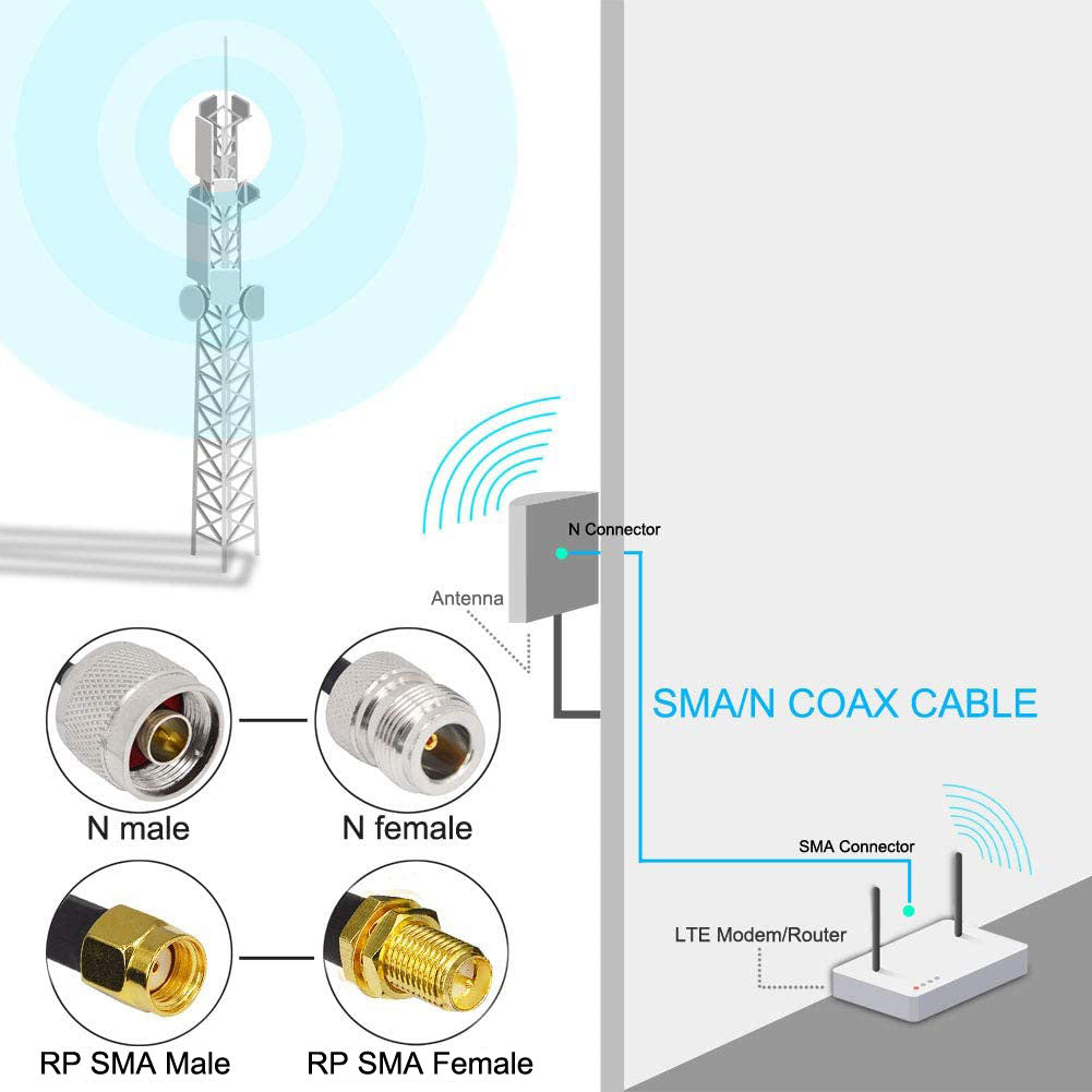 YOTENKO N Male to RP-SMA Male Lora Antenna Cable Reverse SMA N Male Pigtail