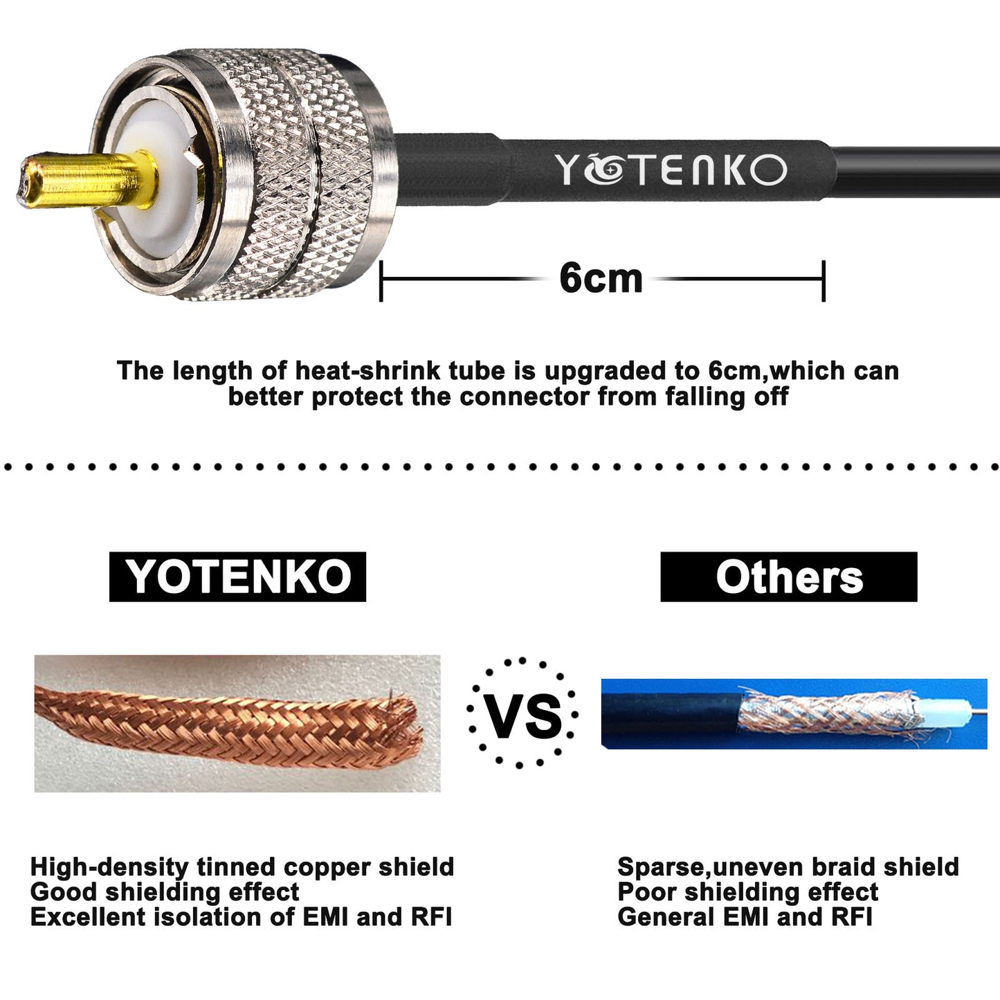 YOTENKO Ham Radio Coax Cable 50 Ohm,RG58 Coaxial Cable 49.2Ft,UHF PL259 Male to Male Cable + UHF SO239 Female to SMA/UHF/BNC Adapter 4-Pack