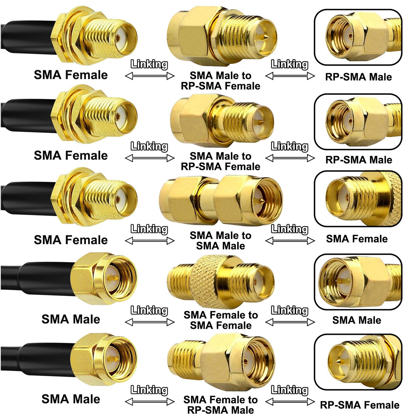 YOTENKO SMA Male to SMA Female RG58 Coaxial Cable + 5pcs SMA RF Coax Connector Set