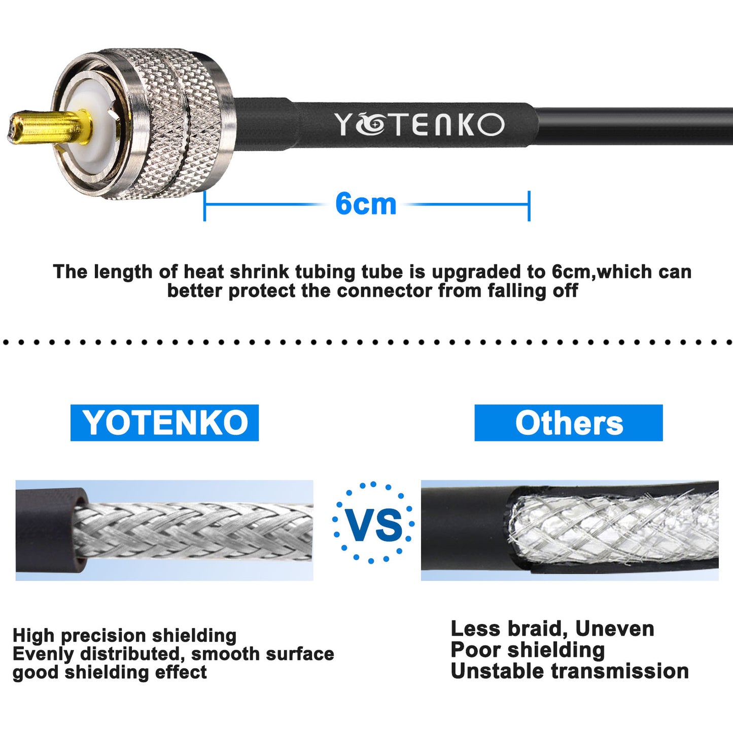 YOTENKO UHF PL259 Male to Male RG8x Jumper Cable 3-Pack Low Loss 50 Ohm