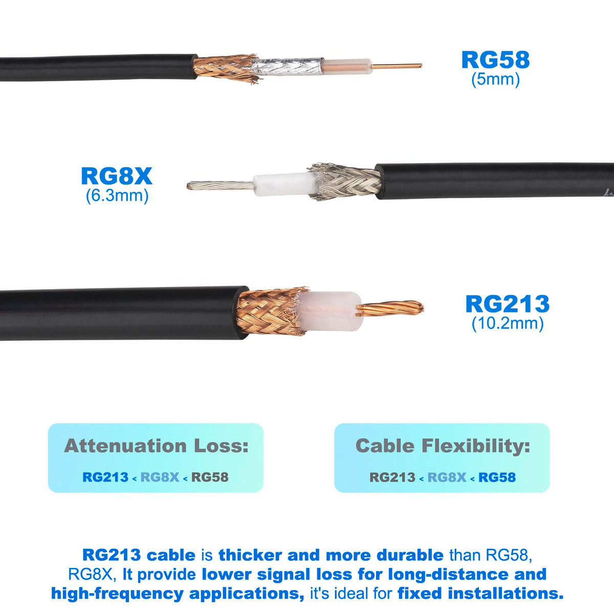 YOTENKO RG213 Coaxial Cable, PL259 Male to PL259 Male, 50 Ohm - product details