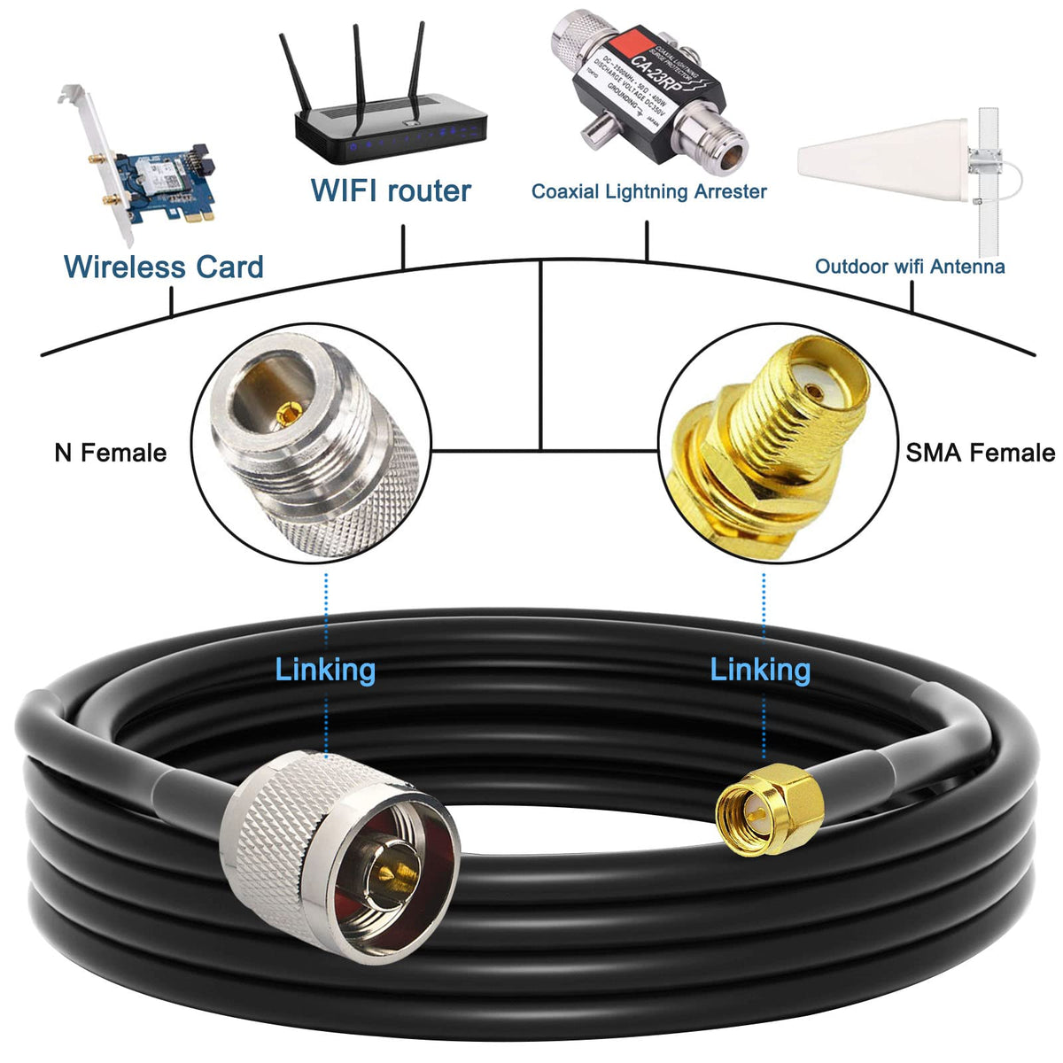 YOTENKO Y240 N Male to SMA Male Coaxial Cable, 16.4FT, 50 Ohm - product details