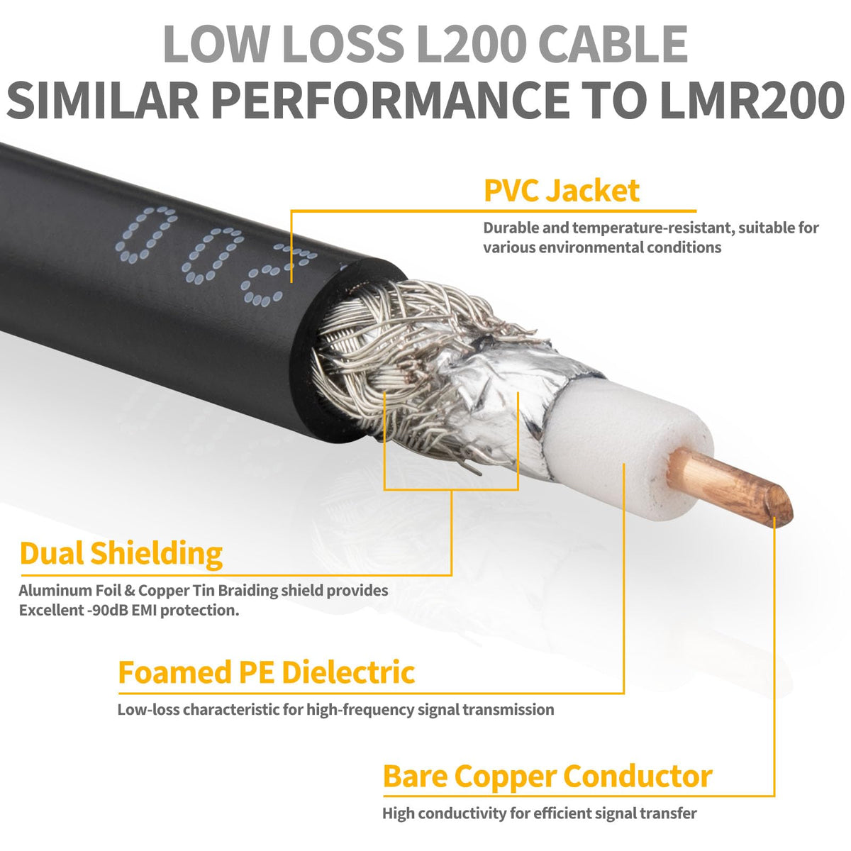 YOTENKO L200 Coaxial Cable, PL259 Male to PL259 Male, 50 Ohm - product details