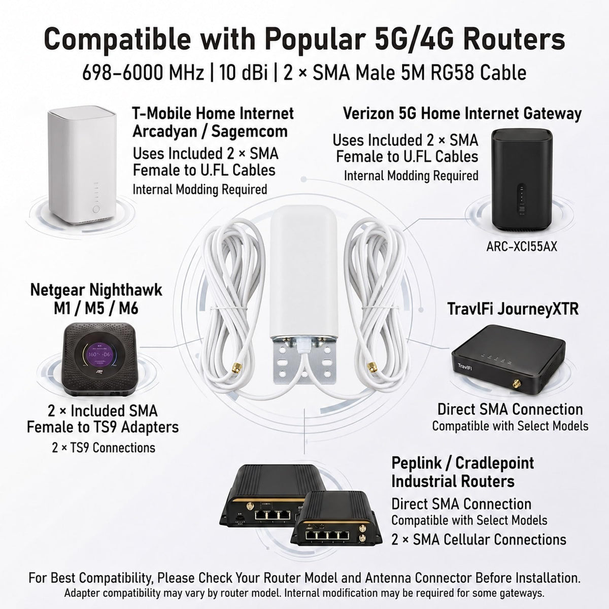 YOTENKO 5G 4G LTE Outdoor 2x2 MIMO Antenna, 698-6000MHz - product details