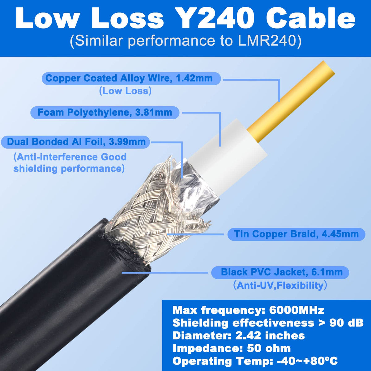 YOTENKO Y240 N Male to SMA Male Coaxial Cable, 16.4FT, 50 Ohm - product details