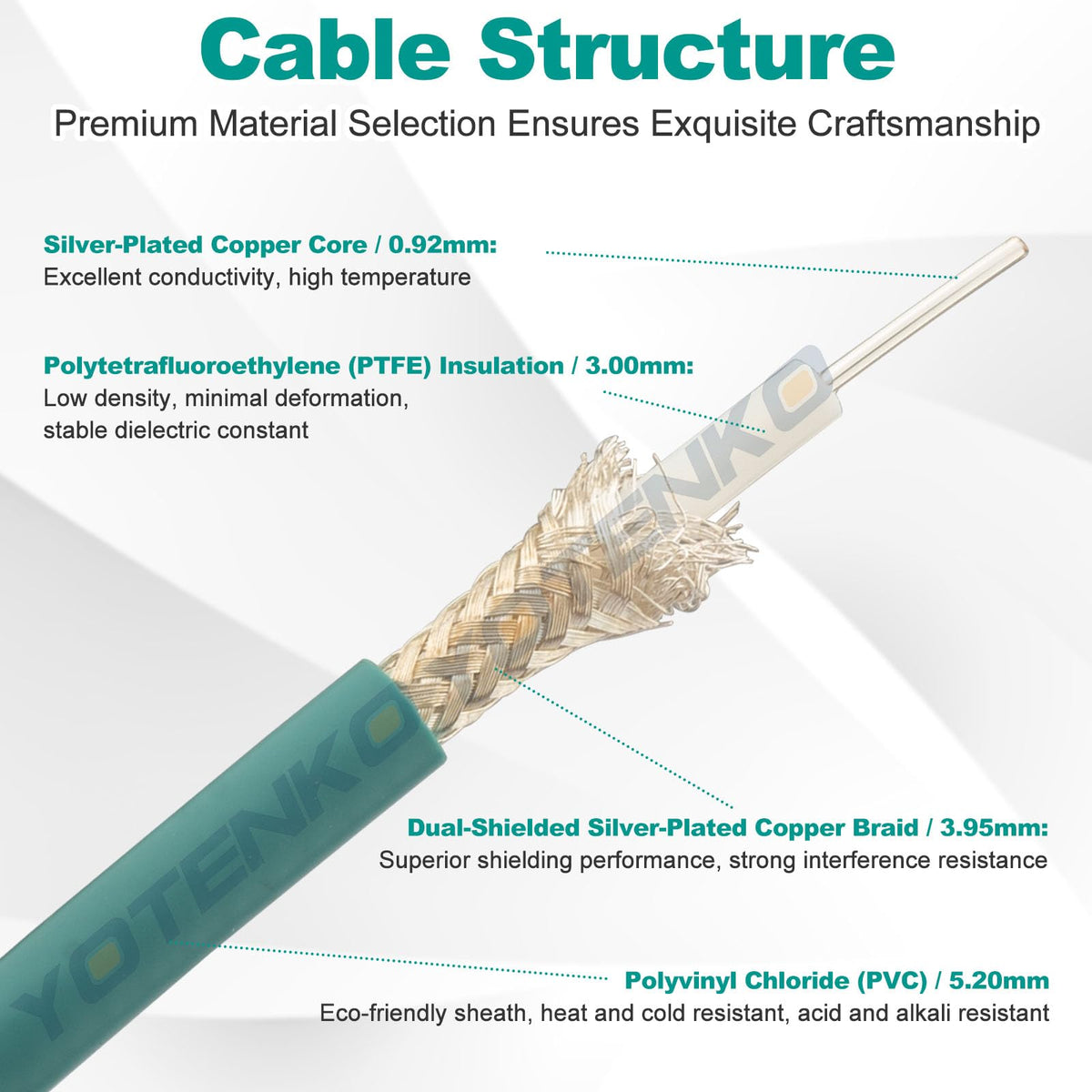 YOTENKO RG142 SMA Male to Right-Angle SMA Male Coaxial Cable, 50 Ohm - product details