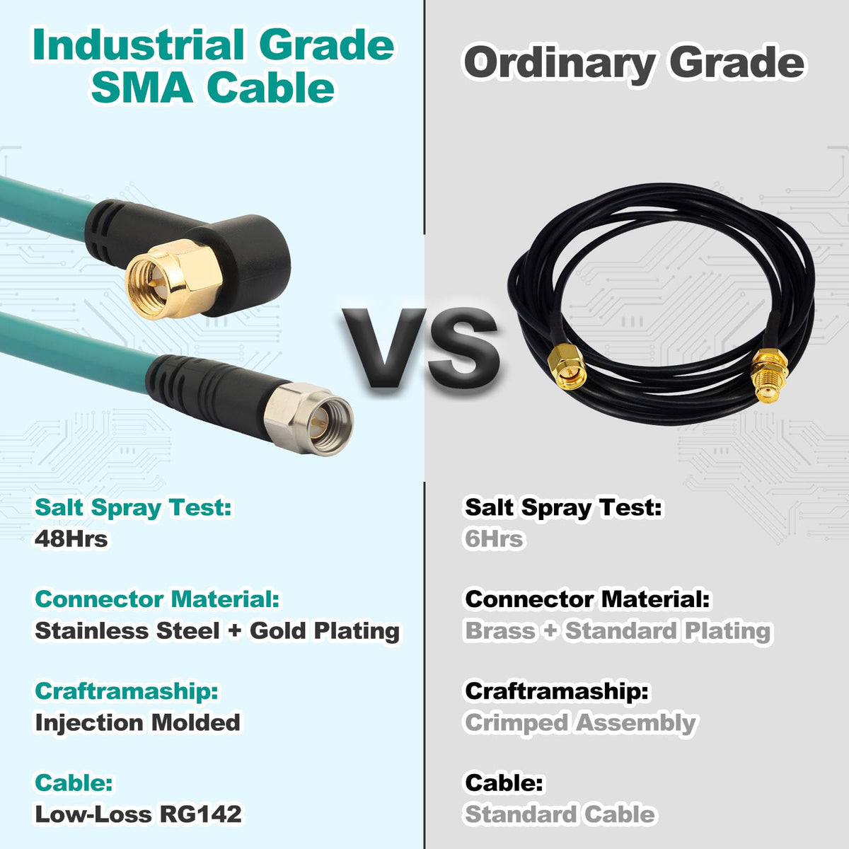 YOTENKO RG142 SMA Male to Right-Angle SMA Male Coaxial Cable, 50 Ohm - product details