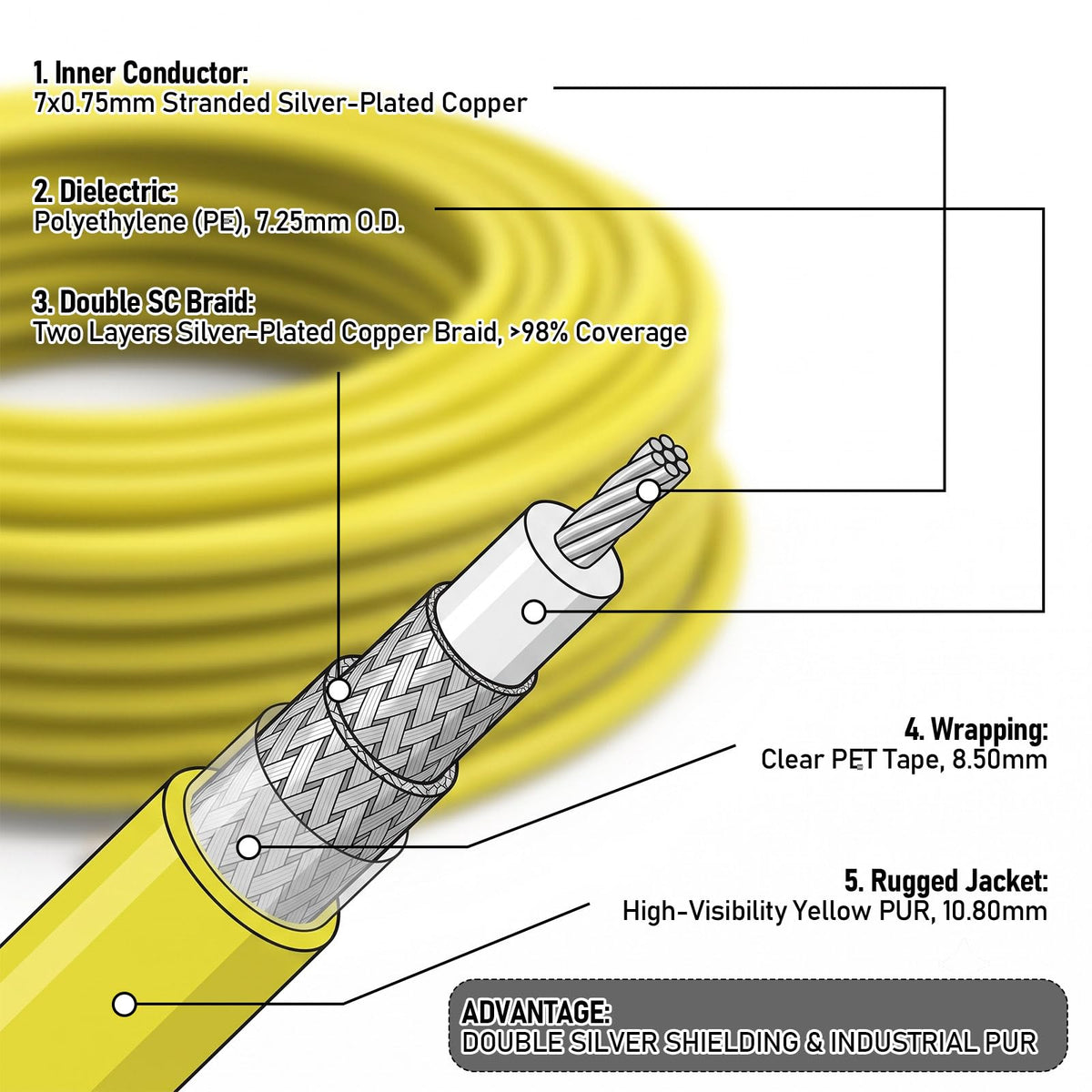 YOTENKO RG214 N Male to N Male Coaxial Cable, 50 Ohm, Yellow PUR Jacket - product details